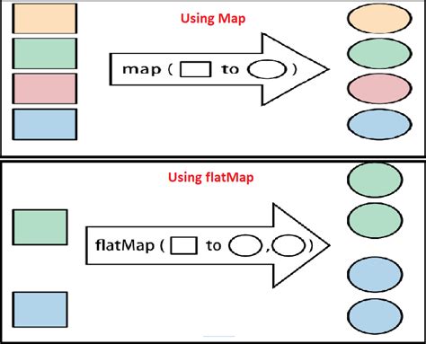 java 8 map flatmap.